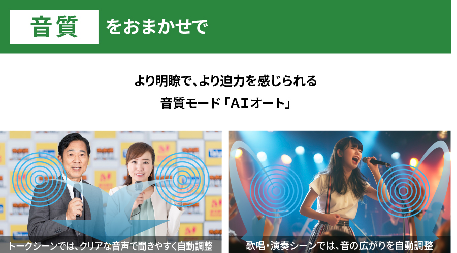 音質をおまかせで