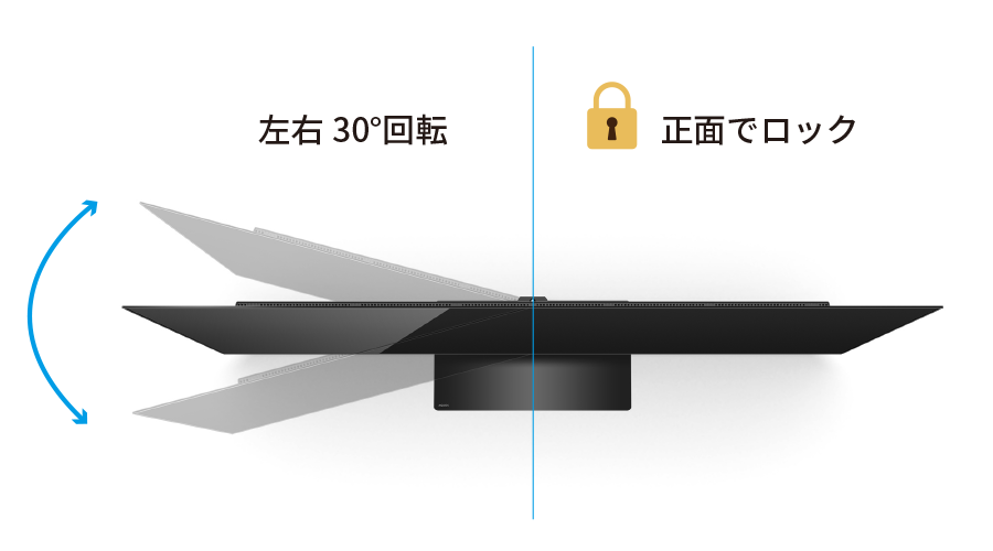 回転式スタンド