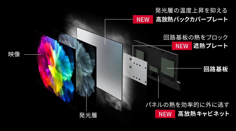 クールダウンシールドIIIの構造イメージ