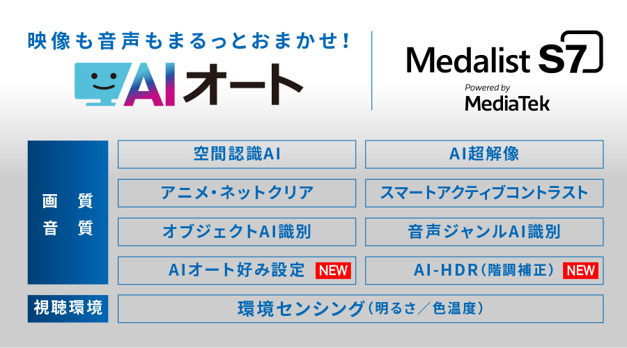 AIオート概略