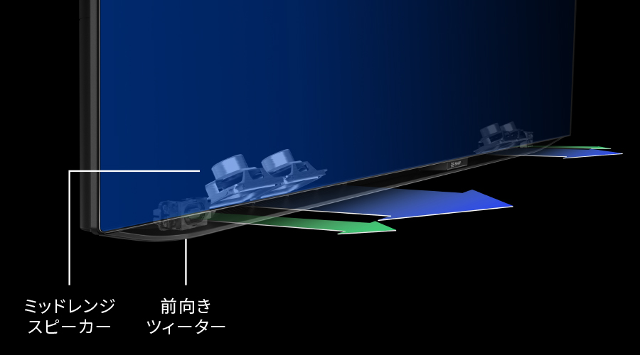スピーカー配置（65・55・48V型）
