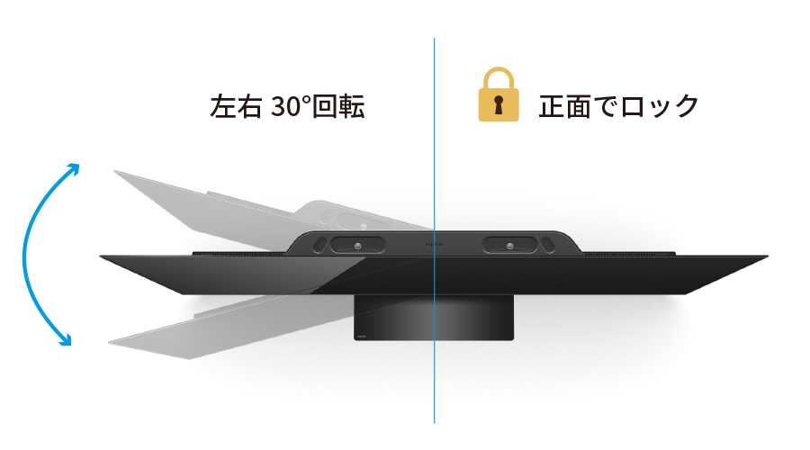 回転式スタンド