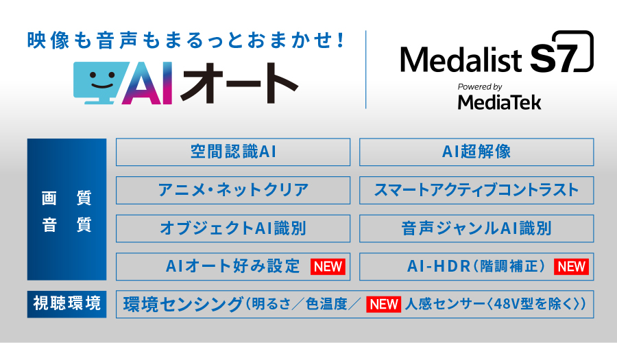 AIオート概略
