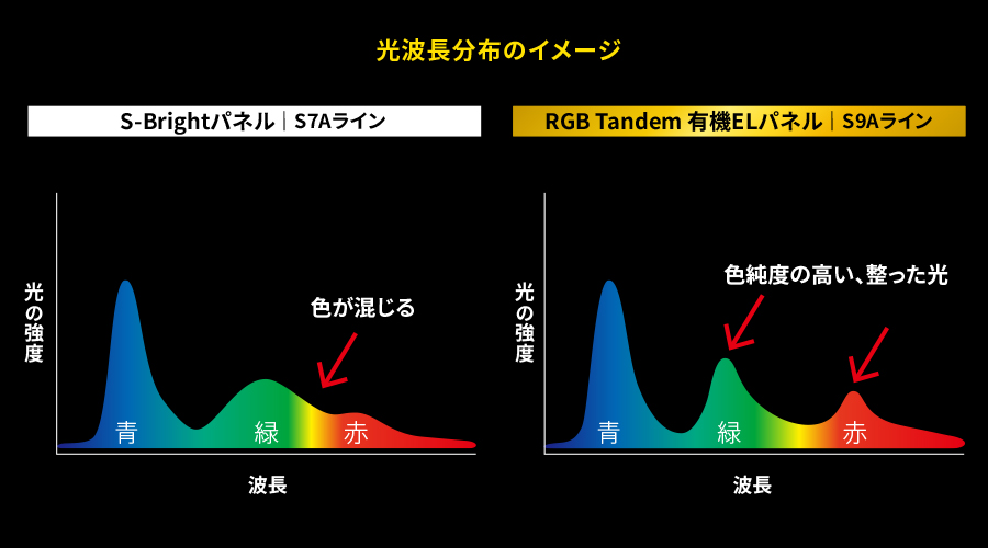 光波長分布のイメージ