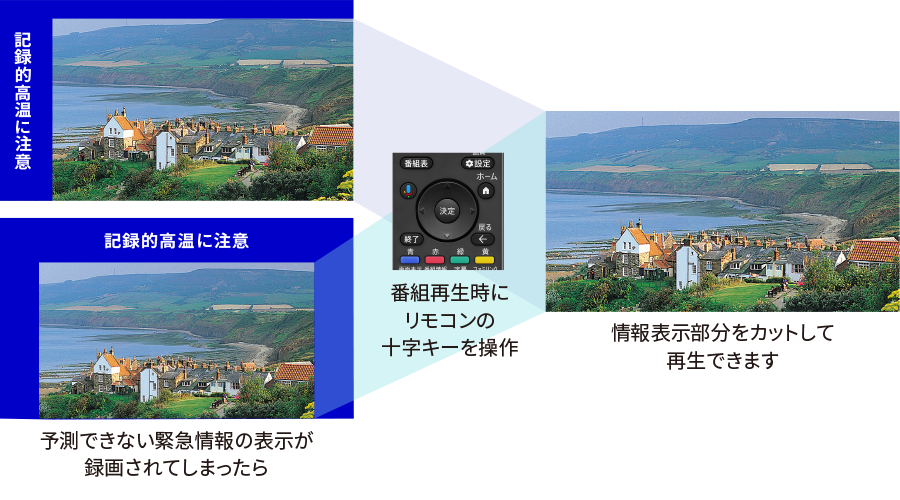 L/U字カット再生のイメージ