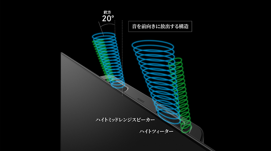 ハイトスピーカーイメージ（77・65・55V型）