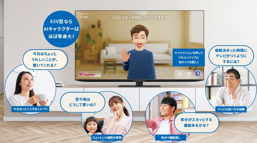 AIのサービスイメージ