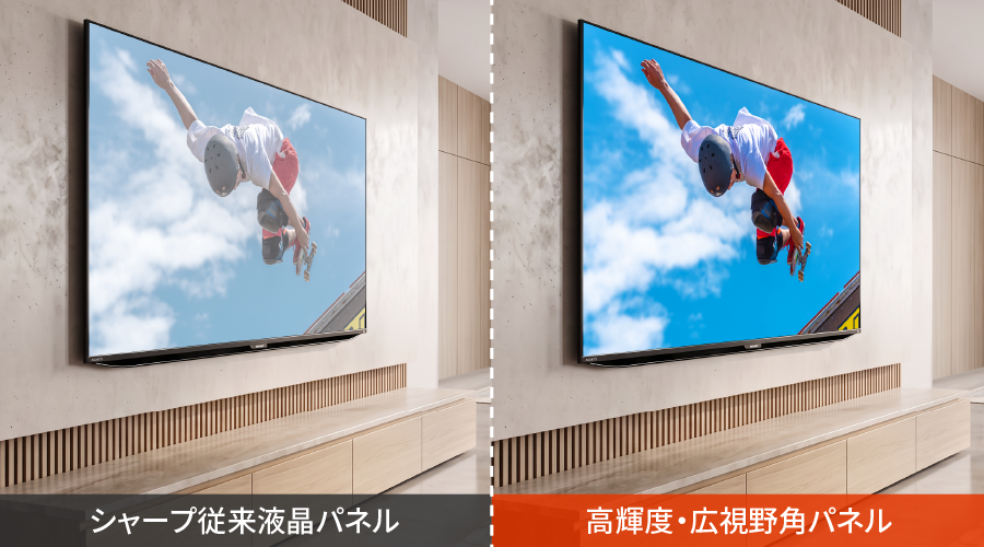 高輝度・広視野角パネルの構造イメージ