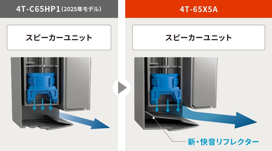 スピーカーユニットの仕組みの新旧比較