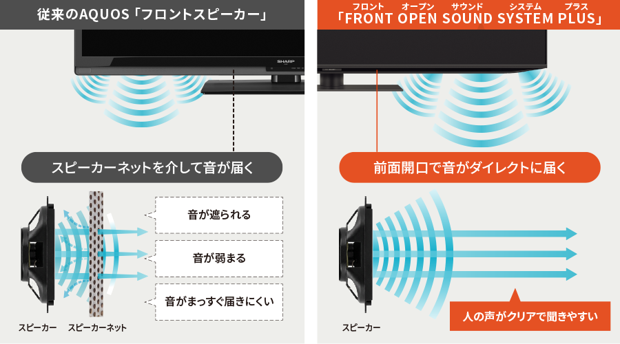 従来スピーカーとの比較