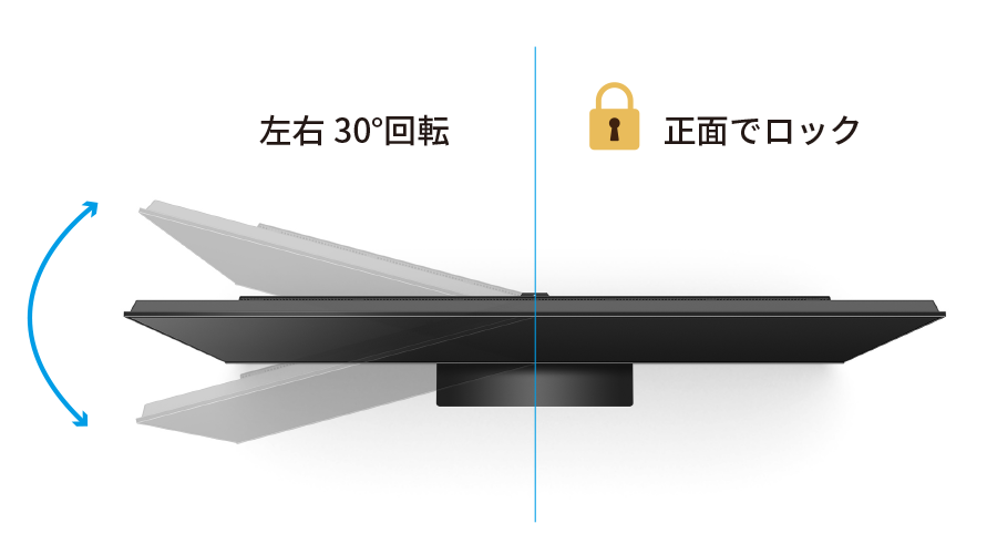 回転式スタンド