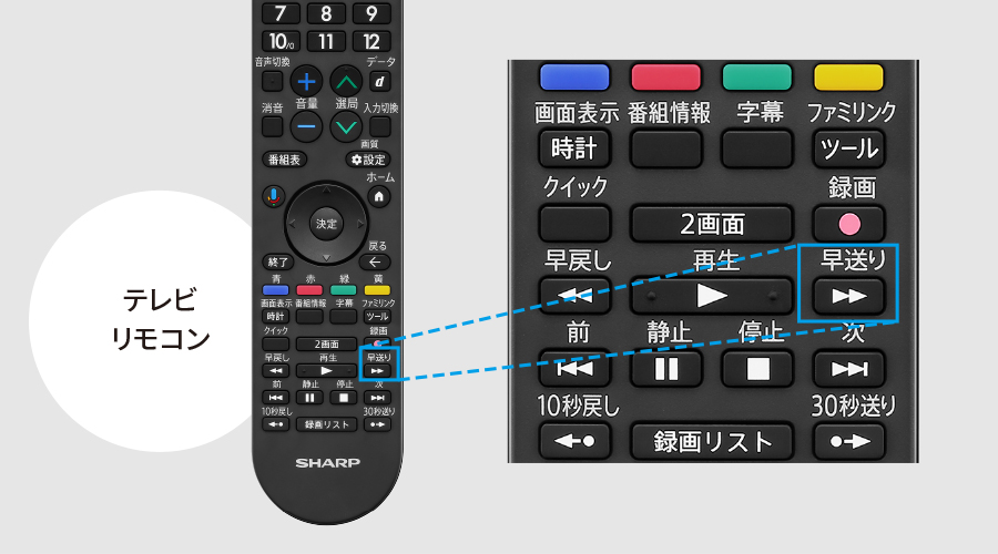 リモコンでの操作手順