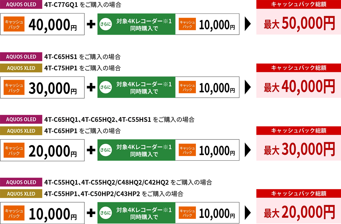 キャッシュバック金額例