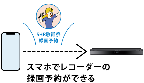 スマホでレコーダーの録画予約ができる