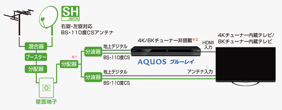 2B-C10BT1 | AQUOS 4Kレコーダー／AQUOS ブルーレイ：シャープ