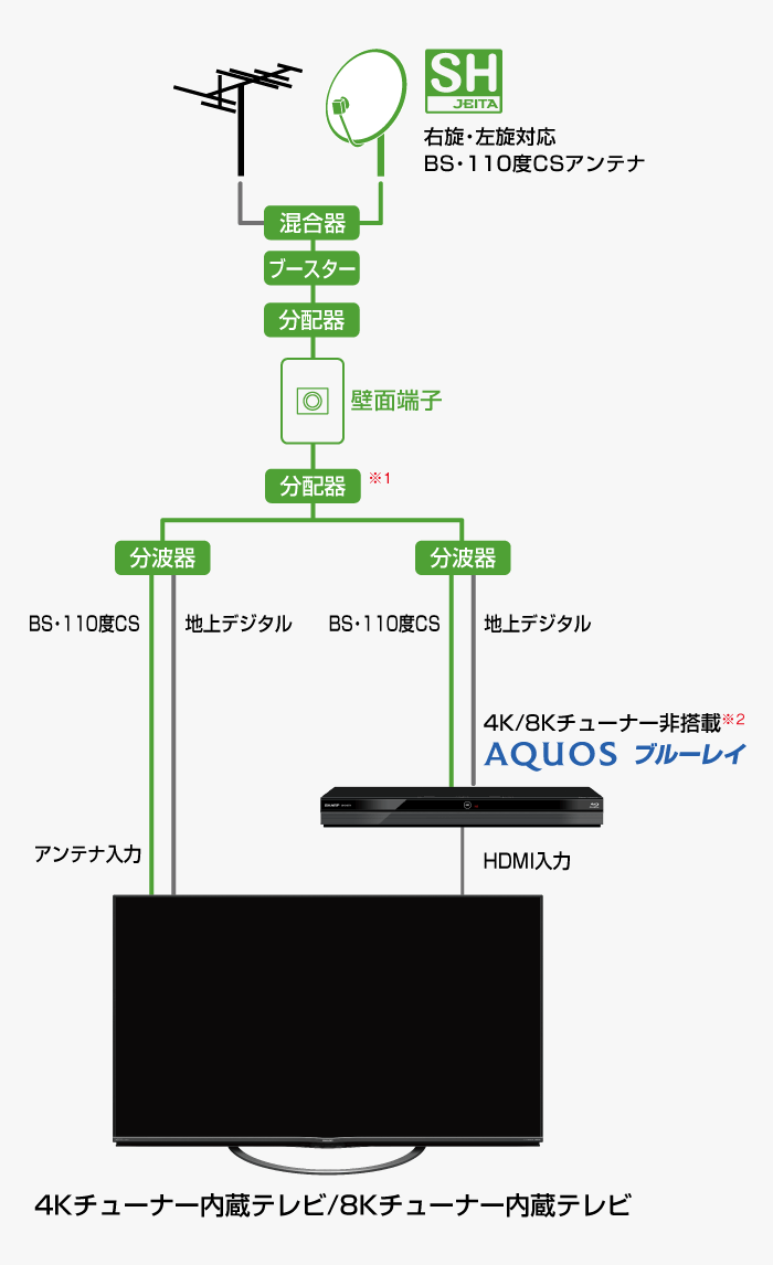 箱はありませんSHARP AQUOS ブルーレイ 2B-C10BW1