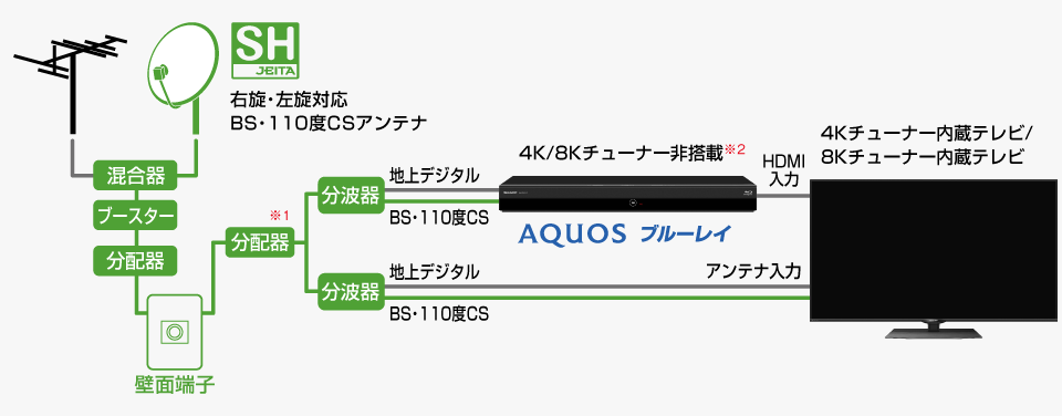 AQUOS ブルーレイ 2B-C10CW1 | レコーダー：シャープ