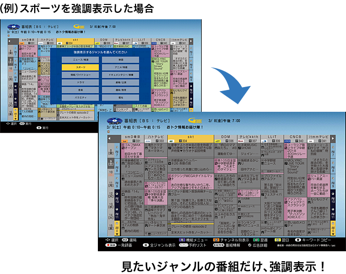 （例）スポーツを強調表示した場合 見たいジャンルの番組だけ、強調表示！
