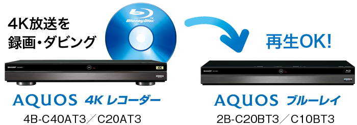 AQUOSブルーレイ 2B-C10BT3 シャープ