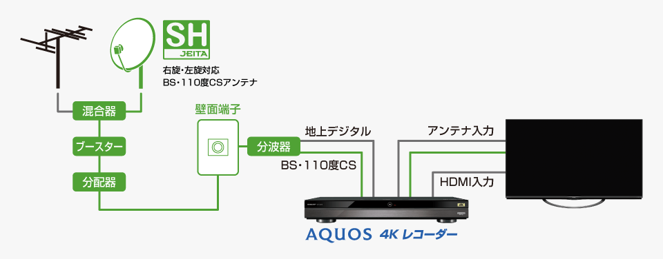 イメージ画像:新しいアンテナ設備をお使いの場合