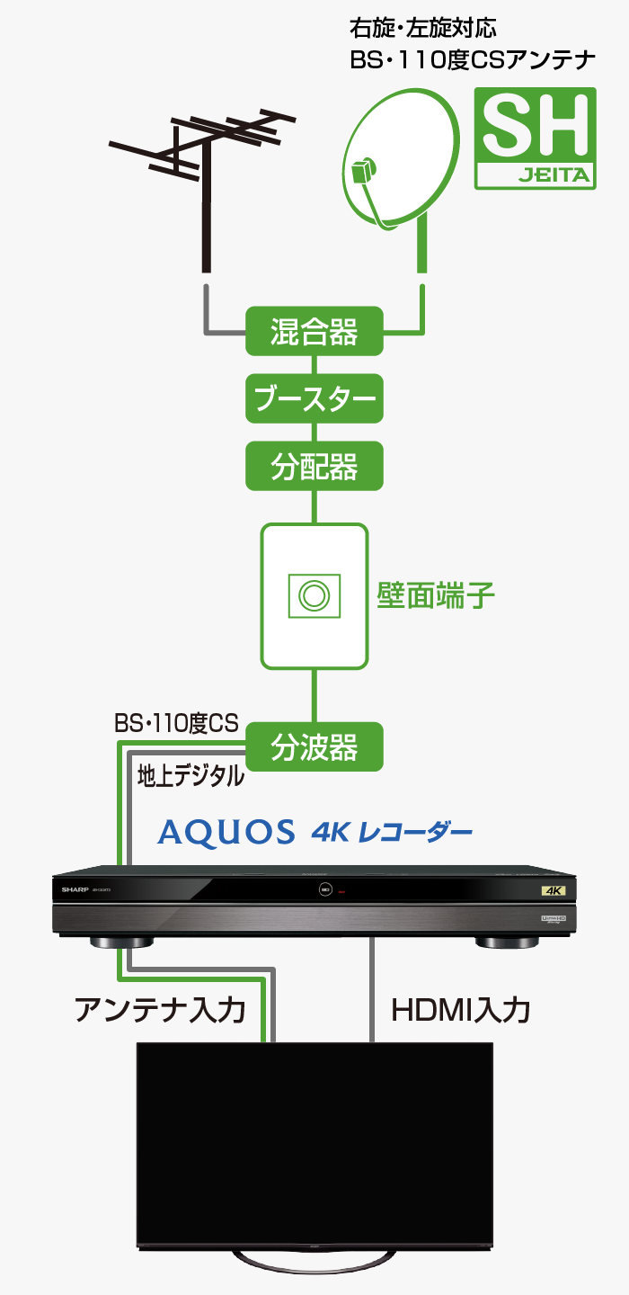 シャープ 4TB 3番組同時録画 4K ブルーレイレコーダー 4B-C40BT3 4K放送W録画対応 4Kアップコンバード対応 UltraH - 1
