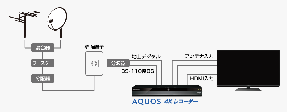 AQUOS 4Kレコーダー 4B-C20BT3 | レコーダー：シャープ