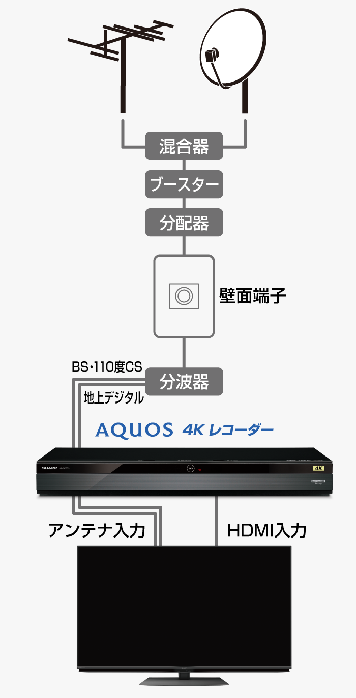 メーカー再生品 SHARP 4B-C20EW3 AQUOS ブルーレイレコーダー HDD2TB 2