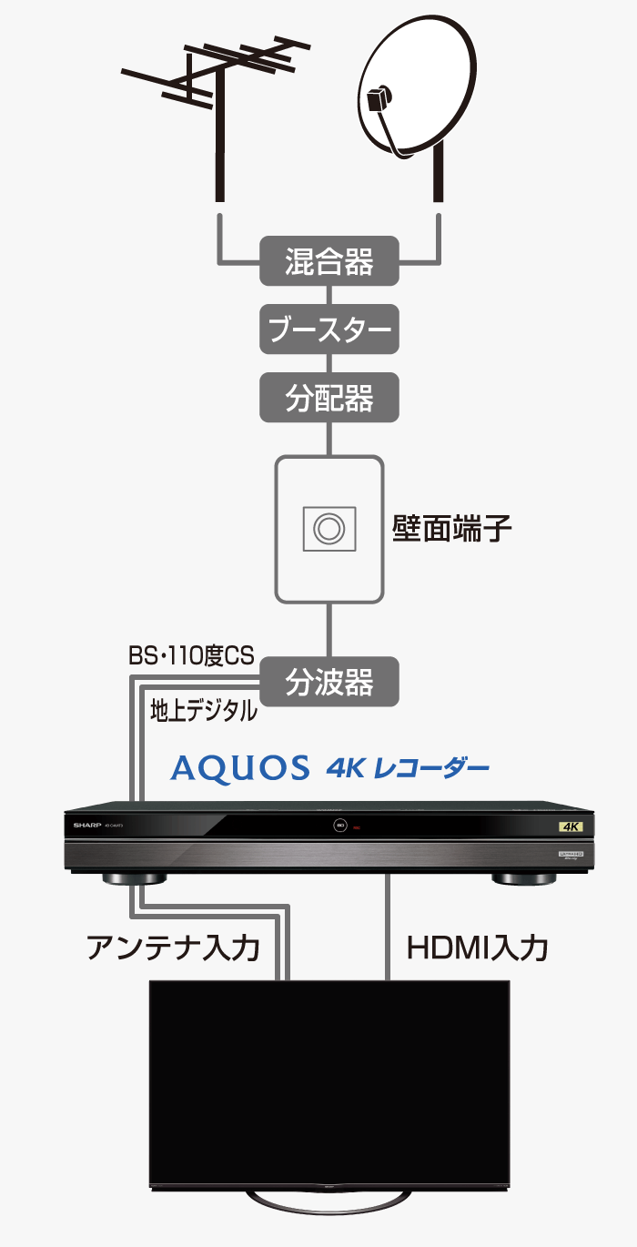 AQUOS 4Kブルーレイレコーダー　2TB HDD搭載　4B-C20AT3