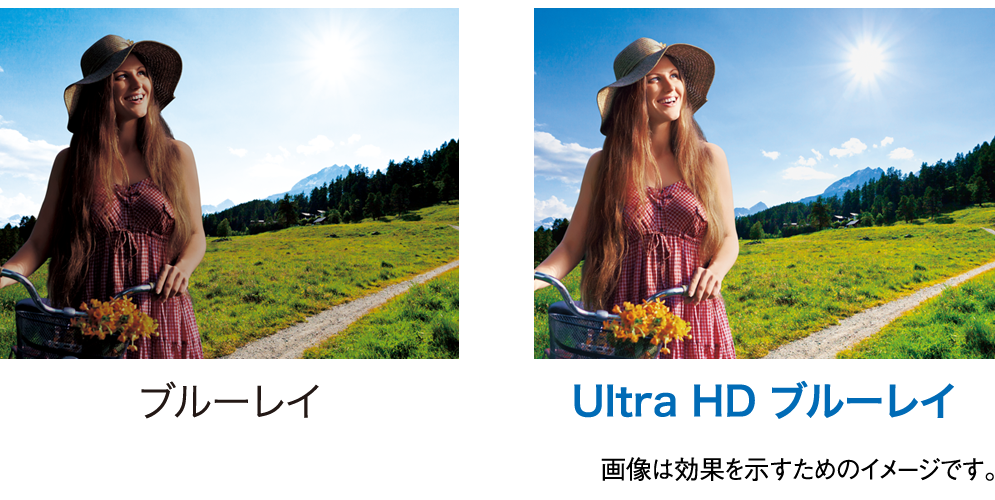 イメージ画像：ブルーレイとUltra HD ブルーレイの輝度比較