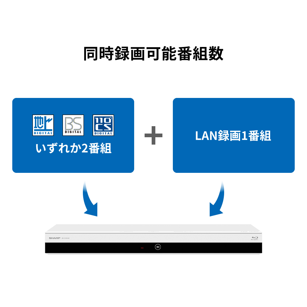 同時録画可能番組数 いずれか2番組+LAN録画1番組