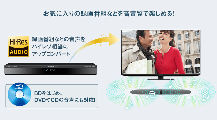 ハイレゾ相当にアップコンバート