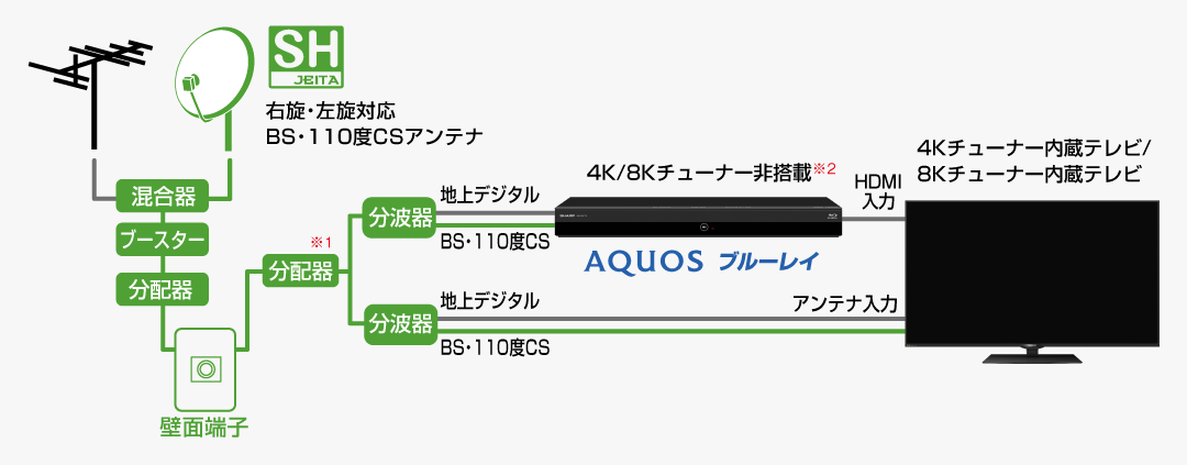 AQUOS ブルーレイ 2B-C10DT1 仕様/寸法 | レコーダー：シャープ