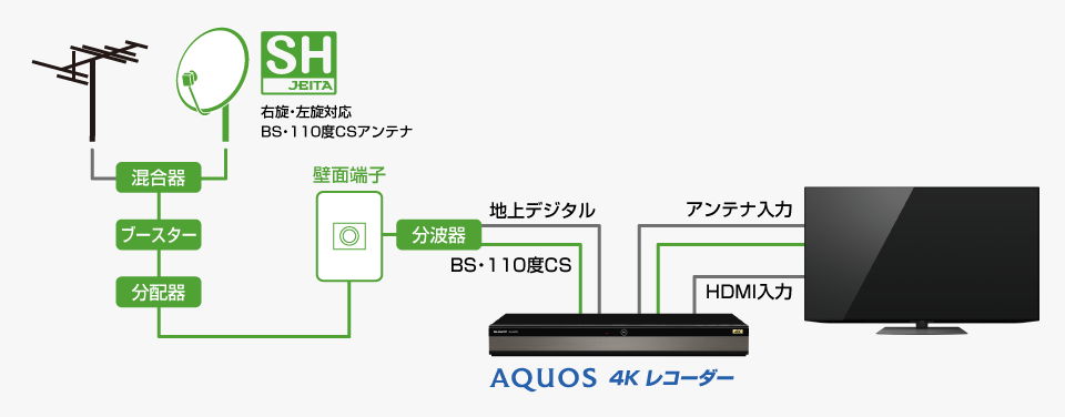 イメージ画像:AQUOSブルーレイ（4K/8Kチューナー非搭載）と4K/8Kチューナー内蔵テレビの接続について