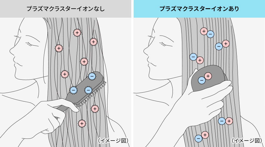 プラズマクラスターあり・なしの静電気抑制の比較イメージ