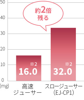 ペクチン(トマト)
