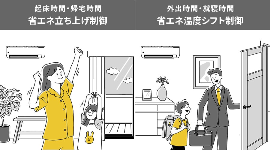 起床時間と帰宅時間に省エネ立ち上げ制御。外出時間と就寝時間に省エネ温度シフト制御
