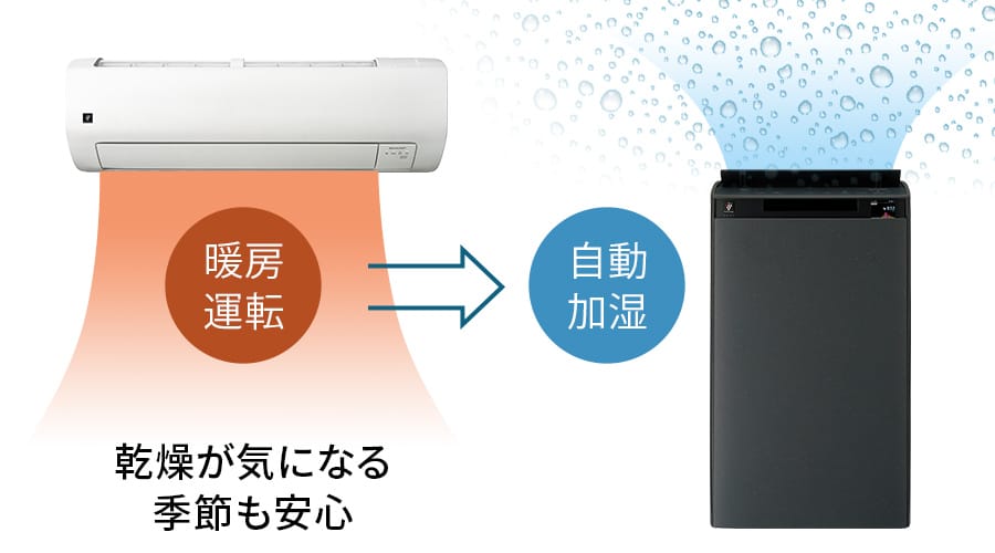 乾燥が気になる季節も安心