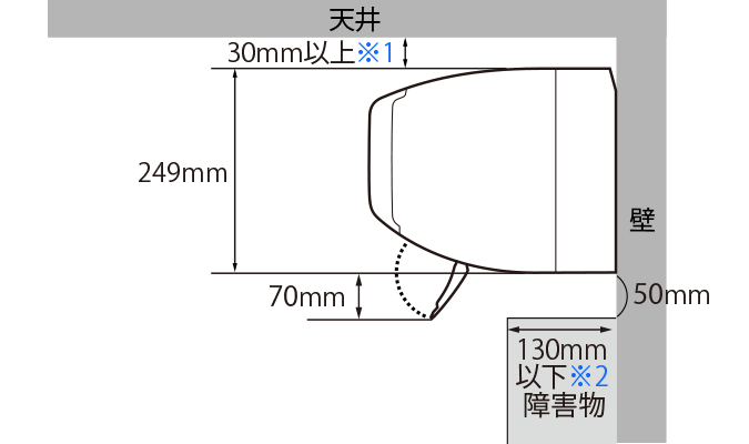 室内機設置条件図:天井から30mm以上＊、室内機下70mm、室内機下に設置可能な障害物の奥行き130mm以下
