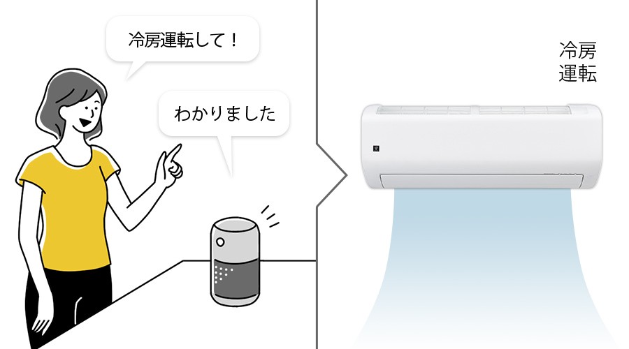スマートスピーカーに話しかけ、エアコンを遠隔操作するイメージ