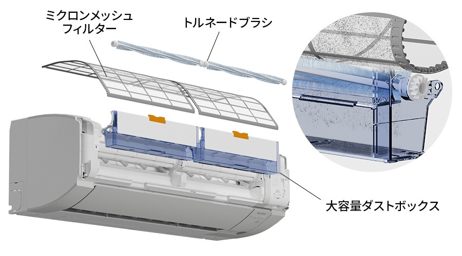 ミクロンメッシュフィルター、トルネードブラシ、大容量ダストボックスのエアコン分解図。