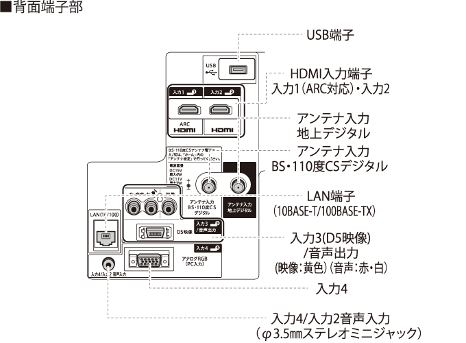 製品外観 | 40V型液晶テレビ <LC-40BH30> | AQUOS（アクオス） | 法人