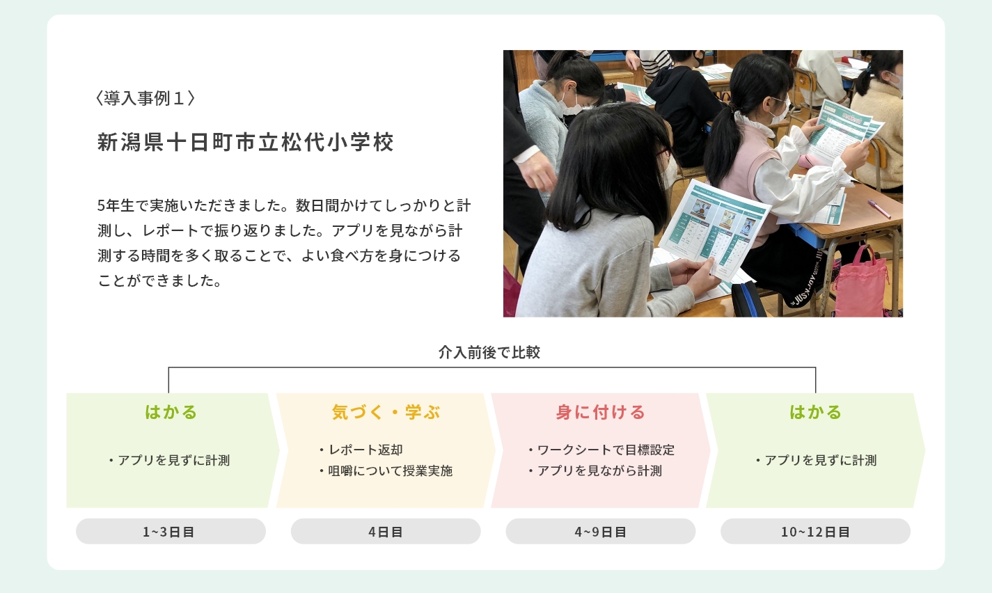 導入事例1新潟県十日町市松代小学校食育授業の一環として実施