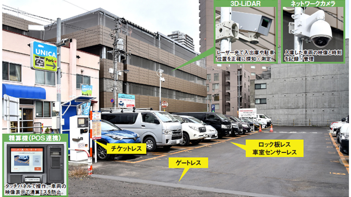 フィールドアーチ 片面 駐輪場 ユニット 865-261 (62-6113-59) ユニット フィールドアーチ 片面 駐輪場 865-261 | あかばね金物