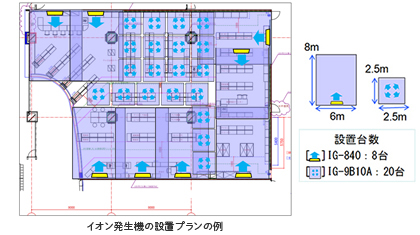 イオン発生機の設置プランの例