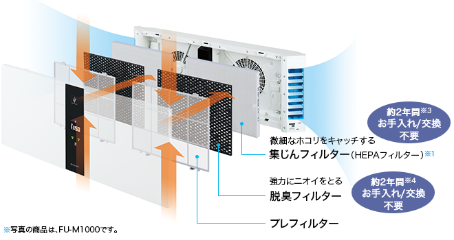 FU-MK500 | 壁掛け／棚置き兼用型プラズマクラスター空気清浄機 