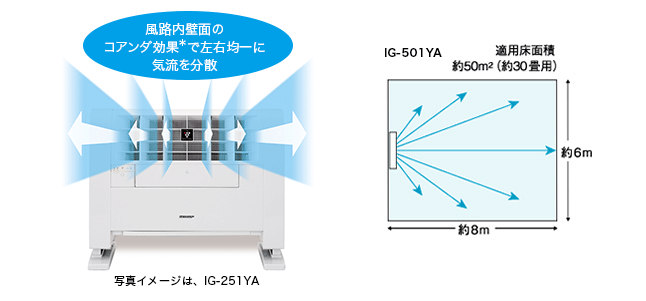 IG-251YA | 床置き型プラズマクラスターイオン発生機｜空気清浄機