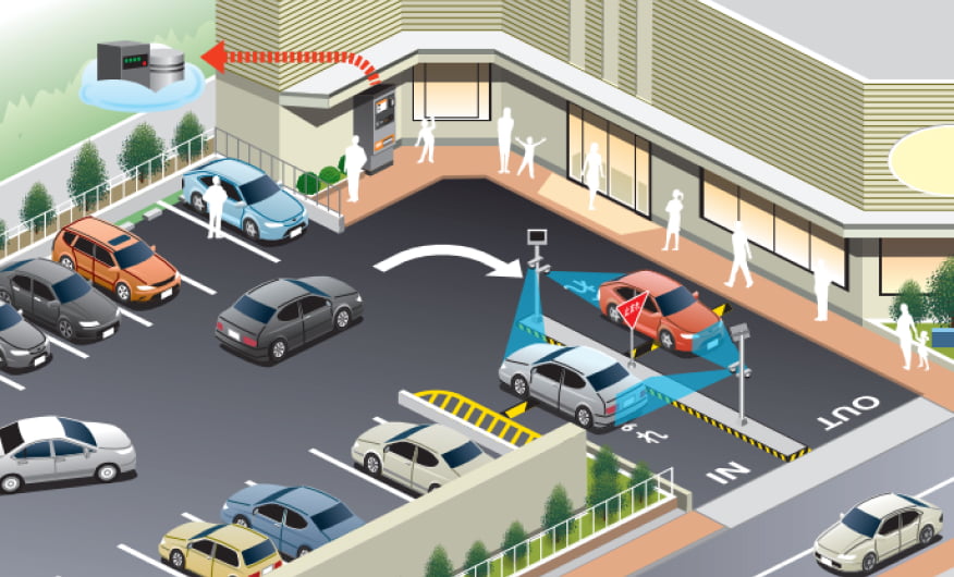 駐車場システム​