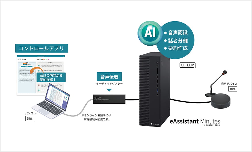議事録作成支援　eAssistant Minutes​​