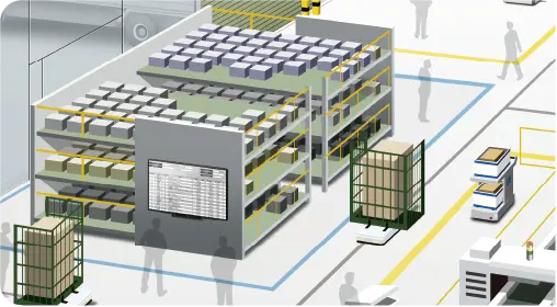 スマートファクトリー／ロジスティクス