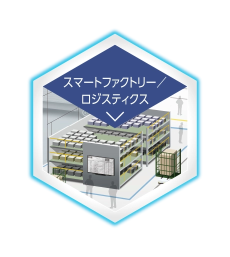 スマートファクトリー／ロジスティクス